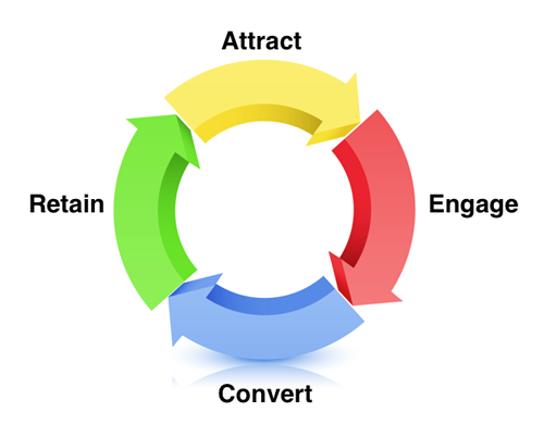 Je Site Als Kameleon: Behavioral Targeting & Meebewegen Je Site Als Kameleon: Behavioral Targeting & Meebewegen