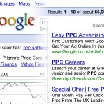 Pay Per Click Advertising