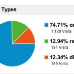 google analytics tracking
