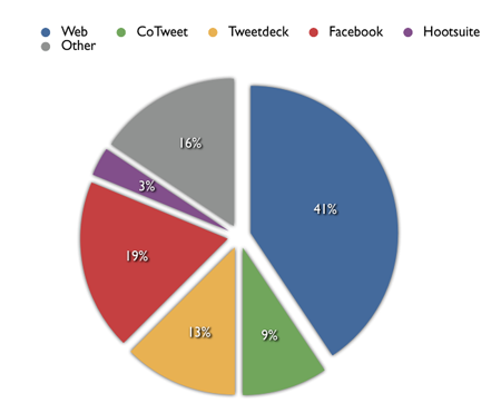 Top 50 forex twitter